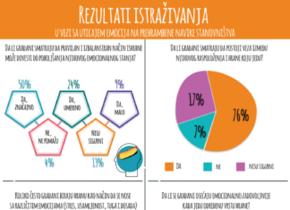 KAKO EMOCIJE UTIČU NA ISHRANU GRAĐANA SRBIJE KAKO EMOCIJE UTIČU NA ISHRANU GRAĐANA SRBIJE