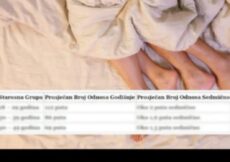 Tabela koja prikazuje koliko je normalno da imate odnose u vašim godinama