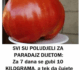 SVI SU POLUDJELI ZA PARADAJZ DIJETOM: Za SEDAM DANA se gubi 1O KILOGRAMA, a tek da čujete KOLIKO MRŠAVITE ZA TRI DANA
