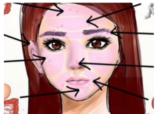 UPOZORENJE: Ovi problemi na LICU ukazuju na probleme sa ZDRAVLJEM! UPOZORENJE: Ovi problemi na LICU ukazuju na probleme sa ZDRAVLJEM!