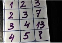 Mozgalica koja je zbunila pola interneta: Da li možete da pogodite broj koji nedostaje? Mozgalica koja je zbunila pola interneta: Da li možete da pogodite broj koji nedostaje?