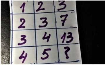 Mozgalica koja je zbunila pola interneta: Da li možete da pogodite broj koji nedostaje? Mozgalica koja je zbunila pola interneta: Da li možete da pogodite broj koji nedostaje?