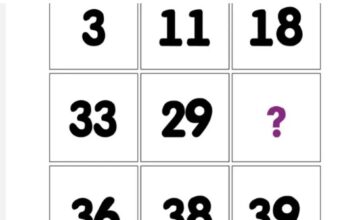 Mozgalica koja zbunjuje sve: Da li ćete uspjeti da je riješite? Mozgalica koja zbunjuje sve: Da li ćete uspjeti da je riješite?