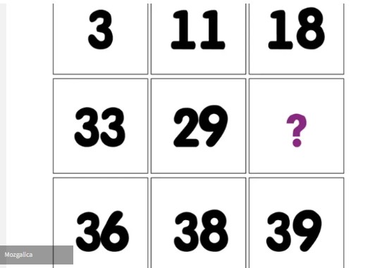 Mozgalica koja zbunjuje sve: Da li ćete uspjeti da je riješite? Mozgalica koja zbunjuje sve: Da li ćete uspjeti da je riješite?