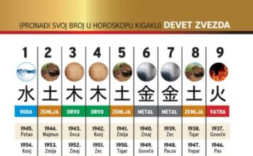 Japanski horoskop se smatra jednim od najpreciznijih: Saznajte koji ste znak i kakva sudbina vam je namenjena prema drevnom kigaku kalendaru Japanski horoskop se smatra jednim od najpreciznijih: Saznajte koji ste znak i kakva sudbina vam je namenjena prema drevnom kigaku kalendaru