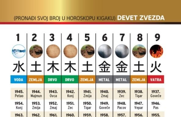 Japanski horoskop se smatra jednim od najpreciznijih: Saznajte koji ste znak i kakva sudbina vam je namenjena prema drevnom kigaku kalendaru Japanski horoskop se smatra jednim od najpreciznijih: Saznajte koji ste znak i kakva sudbina vam je namenjena prema drevnom kigaku kalendaru
