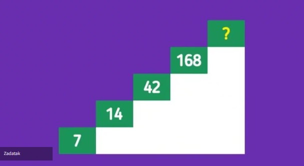 Matematička zagonetka za radoznale: Koji broj je sljedeći u nizu? Matematička zagonetka za radoznale: Koji broj je sljedeći u nizu?