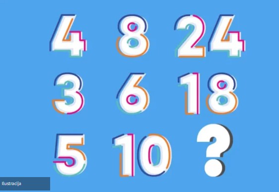 Matematička zagonetka za radoznale: Možete li za 15 sekundi da otkrijete koji broj treba upisati? Matematička zagonetka za radoznale: Možete li za 15 sekundi da otkrijete koji broj treba upisati?