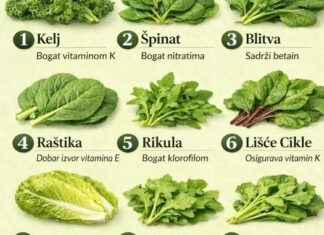 9 najboljih lisnatih zelenih povrća koje prirodno sprječavaju stvaranje krvnih ugrušaka🌿🥝 | Hrana bogata vitaminom K