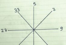 Riješite matematičku zagonetku: Pronađite broj koji nedostaje Riješite matematičku zagonetku: Pronađite broj koji nedostaje