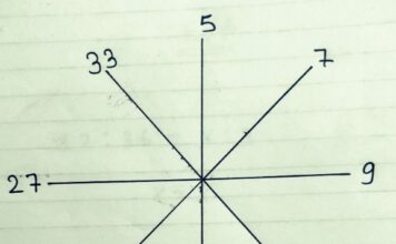 Riješite matematičku zagonetku: Pronađite broj koji nedostaje Riješite matematičku zagonetku: Pronađite broj koji nedostaje