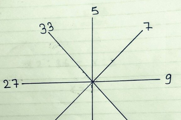 Riješite matematičku zagonetku: Pronađite broj koji nedostaje Riješite matematičku zagonetku: Pronađite broj koji nedostaje
