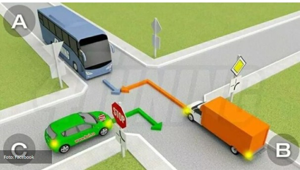 Ko ovdje ima prvenstvo prolaza Jedna raskrsnica, bezbroj pogrešnih odluka Ko ovdje ima prvenstvo prolaza Jedna raskrsnica, bezbroj pogrešnih odluka