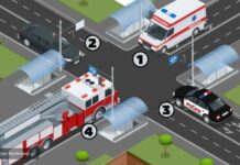 Najkomplikovanija raskrsnica zbunila i vozače koji decenijama imaju dozvolu: Ko ima prvenstvo prolaza Najkomplikovanija raskrsnica zbunila i vozače koji decenijama imaju dozvolu: Ko ima prvenstvo prolaza