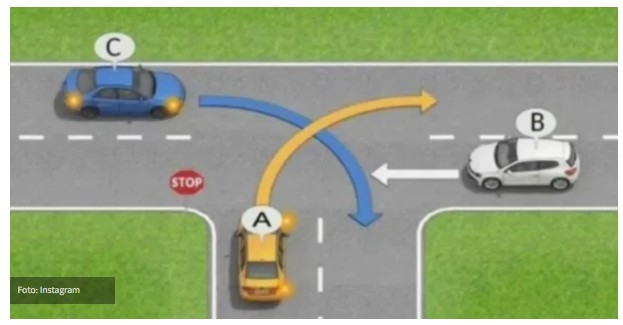 Raskrsnica koja je zbunila i najbolje vozače: Znate li vi ko zaista ima prvenstvo prolaza Raskrsnica koja je zbunila i najbolje vozače: Znate li vi ko zaista ima prvenstvo prolaza