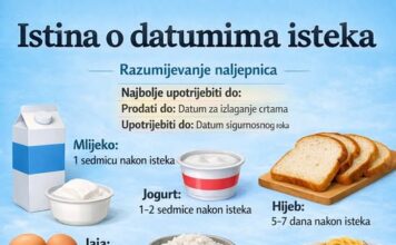 ISTINA O DATUMIMA ISTEKA: Šta ZAPRAVO znače i KOLIKO su važni? ISTINA O DATUMIMA ISTEKA: Šta ZAPRAVO znače i KOLIKO su važni?