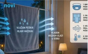 Trik koji rashlađuje spavaću sobu za 5 minuta bez klime i ventilatora: Treba vam samo peškir Trik koji rashlađuje spavaću sobu za 5 minuta bez klime i ventilatora: Treba vam samo peškir