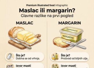 MASLAC ILI MARGARIN?! MASLAC ILI MARGARIN?!