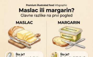 MASLAC ILI MARGARIN?! MASLAC ILI MARGARIN?!